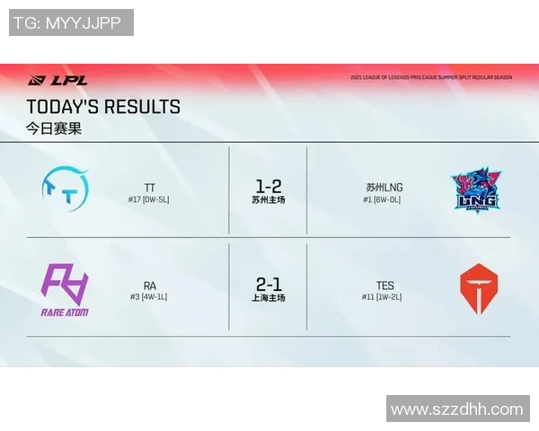 赛后分析:LNG与TES对决中个人能力的深度剖析与比较 赛后分析:LNG与TES对决中个人能力的深度剖析与比较